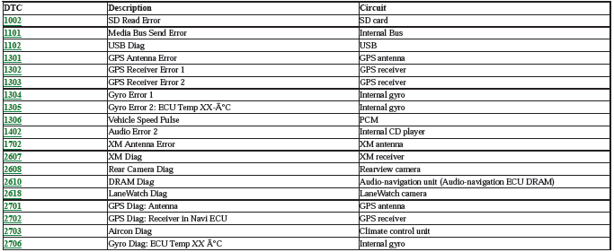 Audio Visual Systems - Testing & Troubleshooting